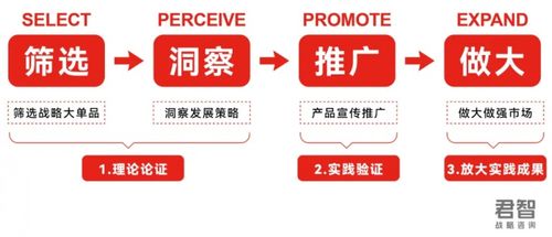 君智咨詢(xún)公司助力公牛集團(tuán)突破行業(yè)天花板，實(shí)現(xiàn)高質(zhì)量增長(zhǎng)